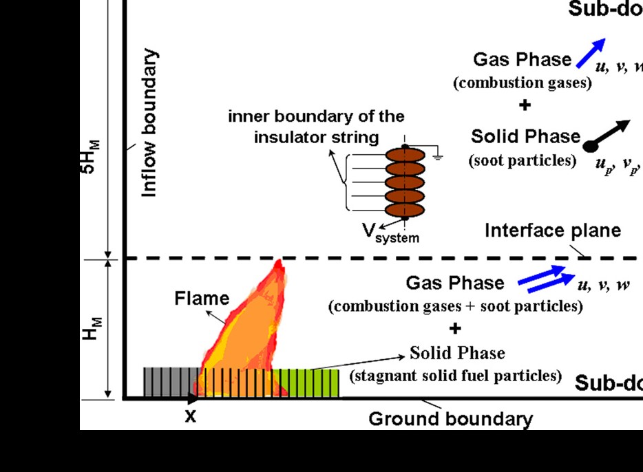 Mathematical modeling of flashover mechanism due to deposition of fire-produced soot particles on suspension insulators of a HVTL